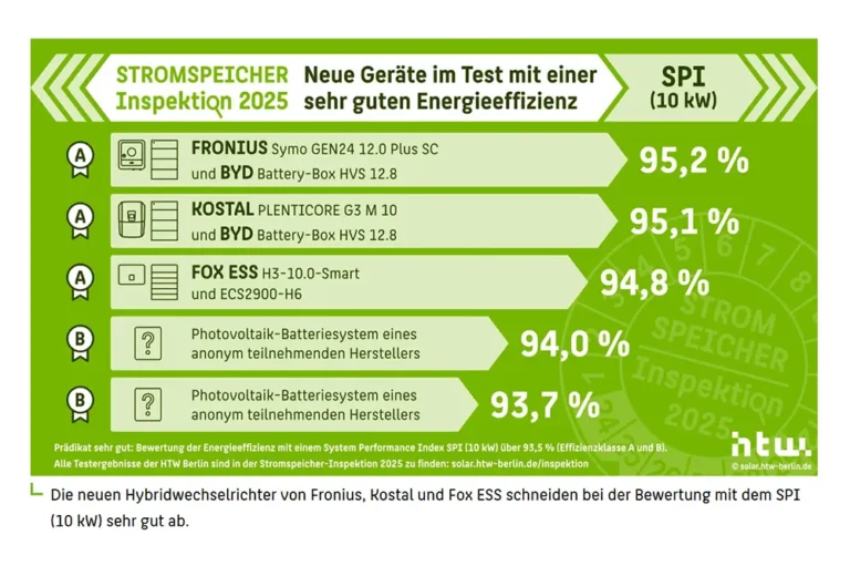 HTW news effekt