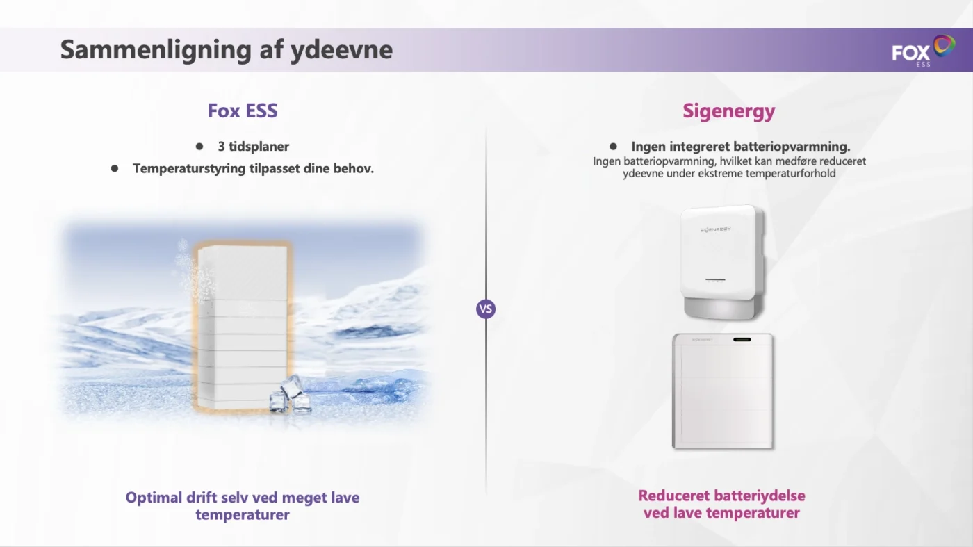 Fox ESS vs. Sigenergy – hvilken energiløsning passer bedst til dit behov? 3 foxess vs sigenergy